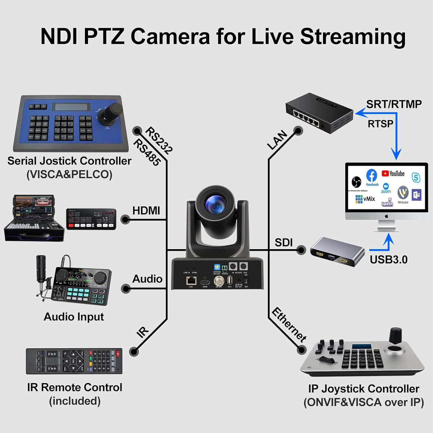 MP-20X network streaming and serial control workflow