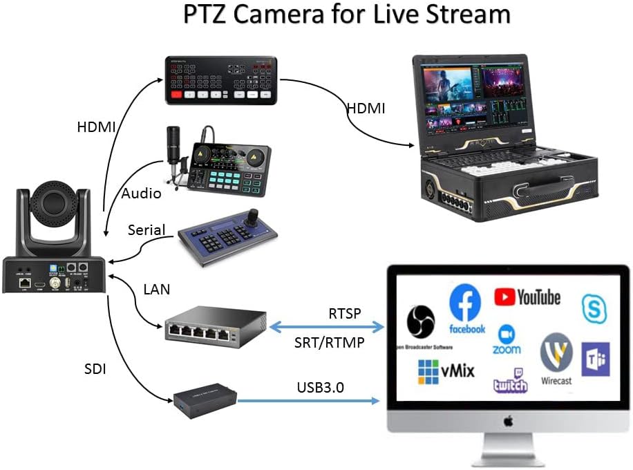 V60CL live-production application image